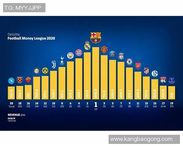 广州足球队荣登足球个人能力排行榜第三名引发热议